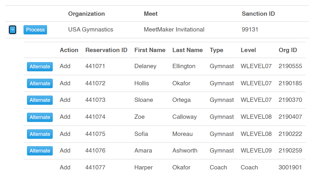 A club's USA Gymnastics reservation on their MeetMaker Alerts page, expanded to show each gymnast and coach