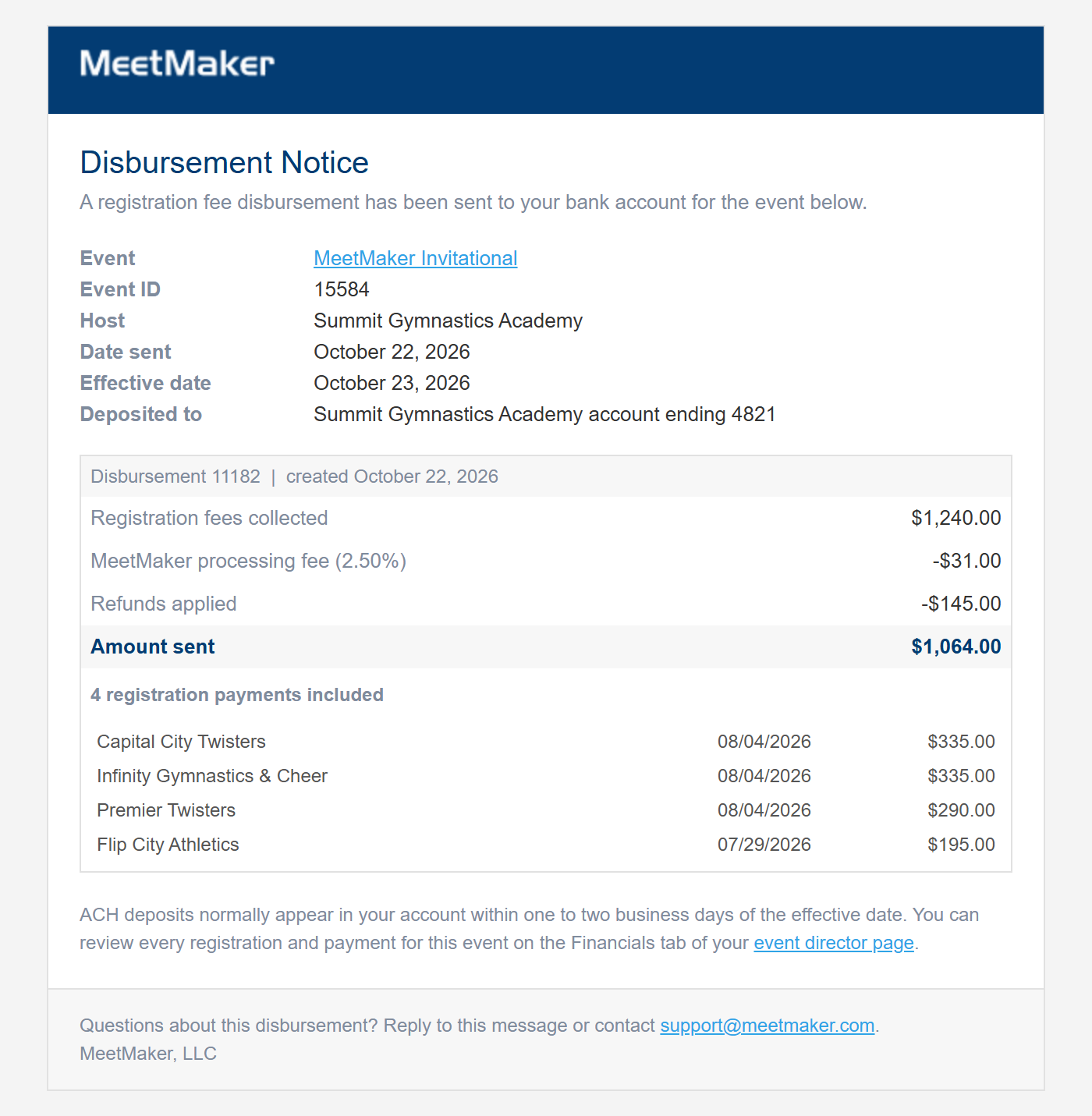 A MeetMaker disbursement notice email showing the event, the amount sent and the registration payments behind it