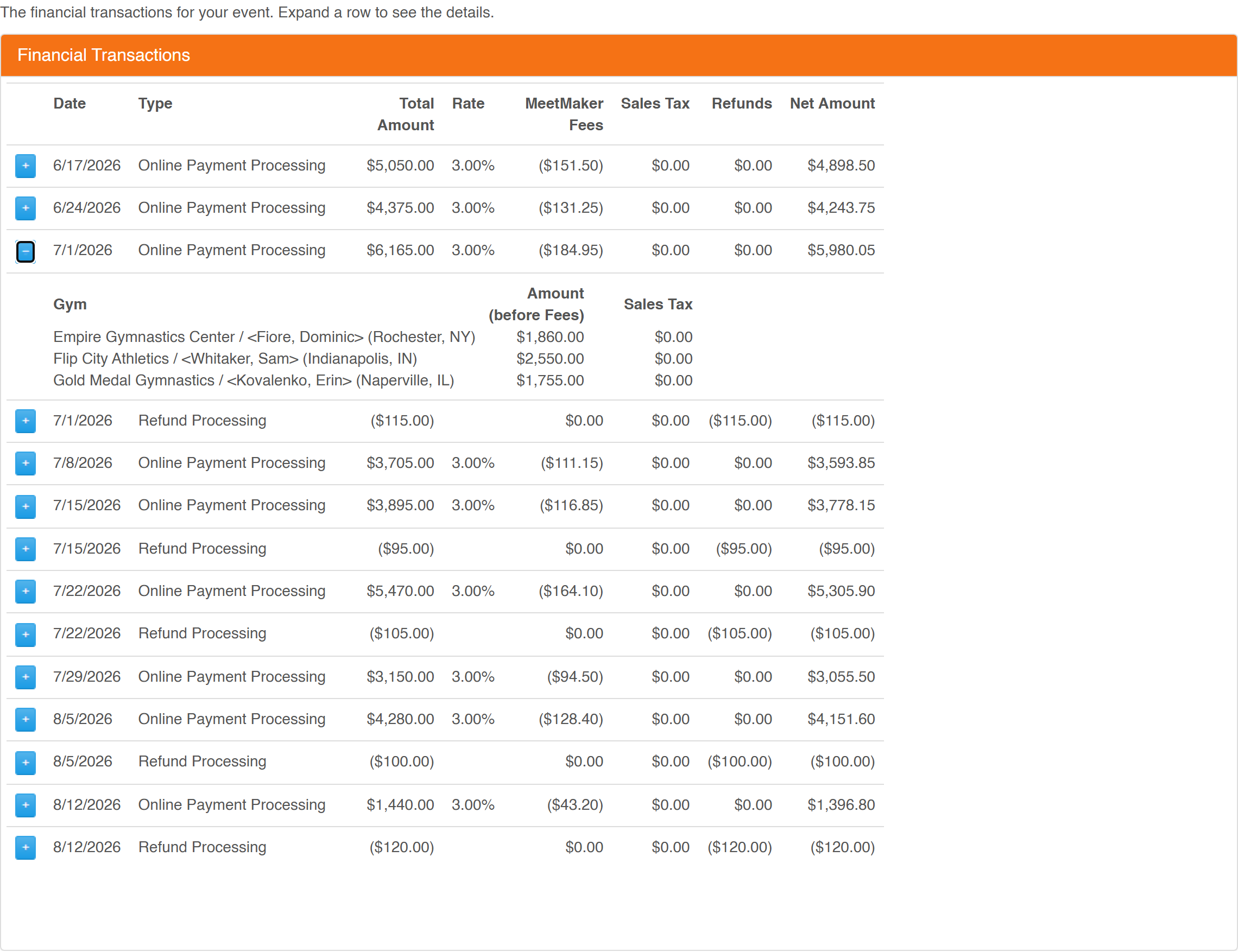 The Financials tab with one disbursement expanded to show the three gyms whose payments funded it